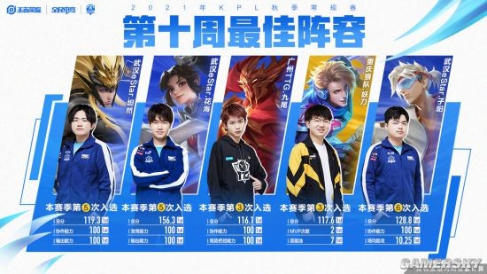 趋势强调 趋势强调